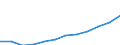 Unit of measure: Purchasing power standard (PPS) per inhabitant / ESSPROS-main expenditure types: Social protection benefits / Geopolitical entity (reporting): Latvia