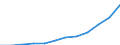 Unit of measure: Purchasing power standard (PPS) per inhabitant / ESSPROS-main expenditure types: Social protection benefits / Geopolitical entity (reporting): Lithuania