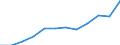 Unit of measure: Purchasing power standard (PPS) per inhabitant / ESSPROS-main expenditure types: Social protection benefits / Geopolitical entity (reporting): Luxembourg
