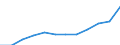 Unit of measure: Purchasing power standard (PPS) per inhabitant / ESSPROS-main expenditure types: Social protection benefits / Geopolitical entity (reporting): Netherlands