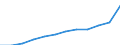 Unit of measure: Purchasing power standard (PPS) per inhabitant / ESSPROS-main expenditure types: Social protection benefits / Geopolitical entity (reporting): Austria