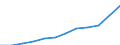 Unit of measure: Purchasing power standard (PPS) per inhabitant / ESSPROS-main expenditure types: Social protection benefits / Geopolitical entity (reporting): Poland
