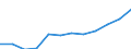 Unit of measure: Purchasing power standard (PPS) per inhabitant / ESSPROS-main expenditure types: Social protection benefits / Geopolitical entity (reporting): Portugal