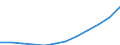 Unit of measure: Purchasing power standard (PPS) per inhabitant / ESSPROS-main expenditure types: Social protection benefits / Geopolitical entity (reporting): Romania