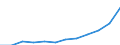 Unit of measure: Purchasing power standard (PPS) per inhabitant / ESSPROS-main expenditure types: Social protection benefits / Geopolitical entity (reporting): Slovenia