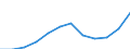 Unit of measure: Purchasing power standard (PPS) per inhabitant / ESSPROS-main expenditure types: Social protection benefits / Geopolitical entity (reporting): Slovakia