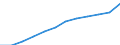Unit of measure: Purchasing power standard (PPS) per inhabitant / ESSPROS-main expenditure types: Social protection benefits / Geopolitical entity (reporting): Finland
