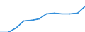 Unit of measure: Purchasing power standard (PPS) per inhabitant / ESSPROS-main expenditure types: Social protection benefits / Geopolitical entity (reporting): Sweden