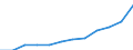Unit of measure: Purchasing power standard (PPS) per inhabitant / ESSPROS-main expenditure types: Social protection benefits / Geopolitical entity (reporting): Iceland