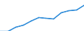 Unit of measure: Purchasing power standard (PPS) per inhabitant / ESSPROS-main expenditure types: Social protection benefits / Geopolitical entity (reporting): Norway