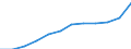 Unit of measure: Purchasing power standard (PPS) per inhabitant / ESSPROS-main expenditure types: Social protection benefits / Geopolitical entity (reporting): Switzerland