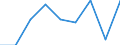 Unit of measure: Purchasing power standard (PPS) per inhabitant / ESSPROS-main expenditure types: Social protection benefits / Geopolitical entity (reporting): United Kingdom