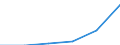Unit of measure: Purchasing power standard (PPS) per inhabitant / ESSPROS-main expenditure types: Social protection benefits / Geopolitical entity (reporting): Montenegro