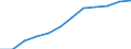 Unit of measure: Purchasing power standard (PPS) per inhabitant / ESSPROS-main expenditure types: Social protection benefits / Geopolitical entity (reporting): Türkiye