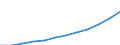Unit of measure: Purchasing power standard (PPS) per inhabitant / ESSPROS-main expenditure types: Sickness/health care / Geopolitical entity (reporting): European Union - 27 countries (from 2020)