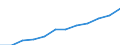 Unit of measure: Purchasing power standard (PPS) per inhabitant / ESSPROS-main expenditure types: Sickness/health care / Geopolitical entity (reporting): Bulgaria