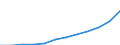 Unit of measure: Purchasing power standard (PPS) per inhabitant / ESSPROS-main expenditure types: Sickness/health care / Geopolitical entity (reporting): Czechia