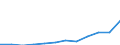 Unit of measure: Purchasing power standard (PPS) per inhabitant / ESSPROS-main expenditure types: Sickness/health care / Geopolitical entity (reporting): Denmark
