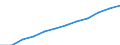 Unit of measure: Purchasing power standard (PPS) per inhabitant / ESSPROS-main expenditure types: Sickness/health care / Geopolitical entity (reporting): Germany