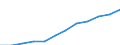 Unit of measure: Purchasing power standard (PPS) per inhabitant / ESSPROS-main expenditure types: Sickness/health care / Geopolitical entity (reporting): Estonia