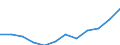 Unit of measure: Purchasing power standard (PPS) per inhabitant / ESSPROS-main expenditure types: Sickness/health care / Geopolitical entity (reporting): Spain
