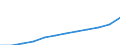 Unit of measure: Purchasing power standard (PPS) per inhabitant / ESSPROS-main expenditure types: Sickness/health care / Geopolitical entity (reporting): France