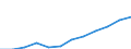 Unit of measure: Purchasing power standard (PPS) per inhabitant / ESSPROS-main expenditure types: Sickness/health care / Geopolitical entity (reporting): Croatia