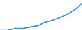 Unit of measure: Purchasing power standard (PPS) per inhabitant / ESSPROS-main expenditure types: Sickness/health care / Geopolitical entity (reporting): Lithuania
