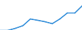 Unit of measure: Purchasing power standard (PPS) per inhabitant / ESSPROS-main expenditure types: Sickness/health care / Geopolitical entity (reporting): Luxembourg