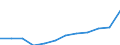 Unit of measure: Purchasing power standard (PPS) per inhabitant / ESSPROS-main expenditure types: Sickness/health care / Geopolitical entity (reporting): Hungary