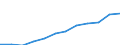 Unit of measure: Purchasing power standard (PPS) per inhabitant / ESSPROS-main expenditure types: Sickness/health care / Geopolitical entity (reporting): Malta