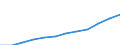 Unit of measure: Purchasing power standard (PPS) per inhabitant / ESSPROS-main expenditure types: Sickness/health care / Geopolitical entity (reporting): Austria