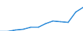 Unit of measure: Purchasing power standard (PPS) per inhabitant / ESSPROS-main expenditure types: Sickness/health care / Geopolitical entity (reporting): Poland