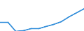 Unit of measure: Purchasing power standard (PPS) per inhabitant / ESSPROS-main expenditure types: Sickness/health care / Geopolitical entity (reporting): Portugal
