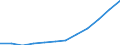 Unit of measure: Purchasing power standard (PPS) per inhabitant / ESSPROS-main expenditure types: Sickness/health care / Geopolitical entity (reporting): Romania