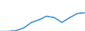 Unit of measure: Purchasing power standard (PPS) per inhabitant / ESSPROS-main expenditure types: Sickness/health care / Geopolitical entity (reporting): Slovakia