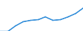 Unit of measure: Purchasing power standard (PPS) per inhabitant / ESSPROS-main expenditure types: Sickness/health care / Geopolitical entity (reporting): Finland