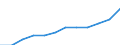 Unit of measure: Purchasing power standard (PPS) per inhabitant / ESSPROS-main expenditure types: Sickness/health care / Geopolitical entity (reporting): Sweden