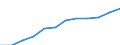 Unit of measure: Purchasing power standard (PPS) per inhabitant / ESSPROS-main expenditure types: Sickness/health care / Geopolitical entity (reporting): Switzerland