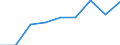 Unit of measure: Purchasing power standard (PPS) per inhabitant / ESSPROS-main expenditure types: Sickness/health care / Geopolitical entity (reporting): United Kingdom