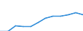 Unit of measure: Purchasing power standard (PPS) per inhabitant / ESSPROS-main expenditure types: Sickness/health care / Geopolitical entity (reporting): Türkiye