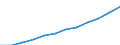 Unit of measure: Purchasing power standard (PPS) per inhabitant / ESSPROS-main expenditure types: Disability / Geopolitical entity (reporting): European Union - 27 countries (from 2020)