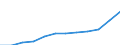 Unit of measure: Purchasing power standard (PPS) per inhabitant / ESSPROS-main expenditure types: Disability / Geopolitical entity (reporting): Bulgaria