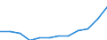 Unit of measure: Purchasing power standard (PPS) per inhabitant / ESSPROS-main expenditure types: Disability / Geopolitical entity (reporting): Czechia