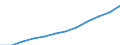Unit of measure: Purchasing power standard (PPS) per inhabitant / ESSPROS-main expenditure types: Disability / Geopolitical entity (reporting): Germany