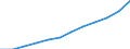 Unit of measure: Purchasing power standard (PPS) per inhabitant / ESSPROS-main expenditure types: Disability / Geopolitical entity (reporting): Estonia