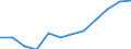 Unit of measure: Purchasing power standard (PPS) per inhabitant / ESSPROS-main expenditure types: Disability / Geopolitical entity (reporting): Ireland