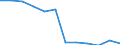 Unit of measure: Purchasing power standard (PPS) per inhabitant / ESSPROS-main expenditure types: Disability / Geopolitical entity (reporting): Greece