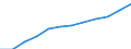 Unit of measure: Purchasing power standard (PPS) per inhabitant / ESSPROS-main expenditure types: Disability / Geopolitical entity (reporting): France