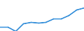 Unit of measure: Purchasing power standard (PPS) per inhabitant / ESSPROS-main expenditure types: Disability / Geopolitical entity (reporting): Italy